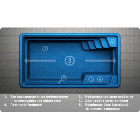 Композитный бассейн San Juan MINIPOOL 5530 5,5х3х1,5 м